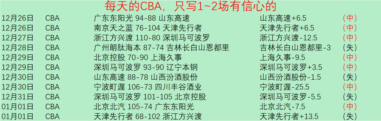俄媒报道,萨芬成为卢,布列夫教练,拼搏体育,(PINBO,SPORT),Pinbo拼搏体育官网,Pinbo拼搏体育在线,Pinbo拼搏体育平台