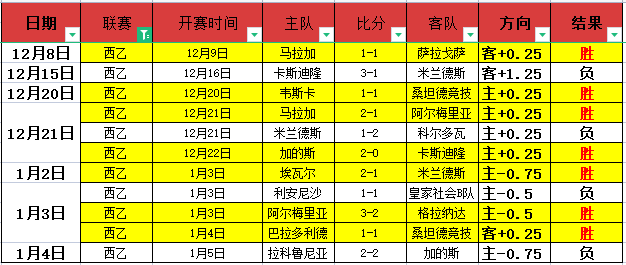 周回顾,广厦领跑常,规赛冠军,拼搏体育,(PINBO,SPORT),Pinbo拼搏体育官网,Pinbo拼搏体育在线,Pinbo拼搏体育平台