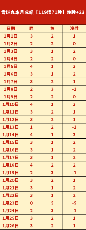 周一,赛程分析,老鹰对决尼,拼搏体育,(PINBO,SPORT),Pinbo拼搏体育官网,Pinbo拼搏体育在线,Pinbo拼搏体育平台