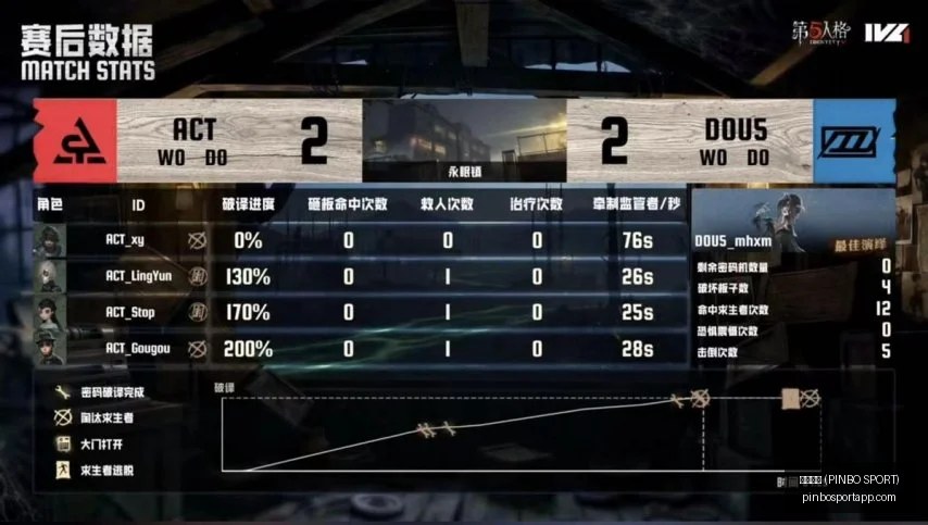 拼搏体育,拼搏体育 (PINBO SPORT),拼搏体育官网,拼搏体育官网,拼搏体育App,拼搏体育直播,拼搏体育娱乐,拼搏体育平台