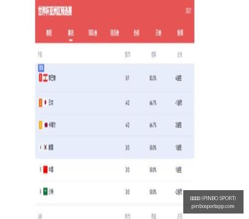 拼搏体育,拼搏体育 (PINBO SPORT),拼搏体育官网,拼搏体育官网,拼搏体育App,拼搏体育直播,拼搏体育娱乐,拼搏体育平台