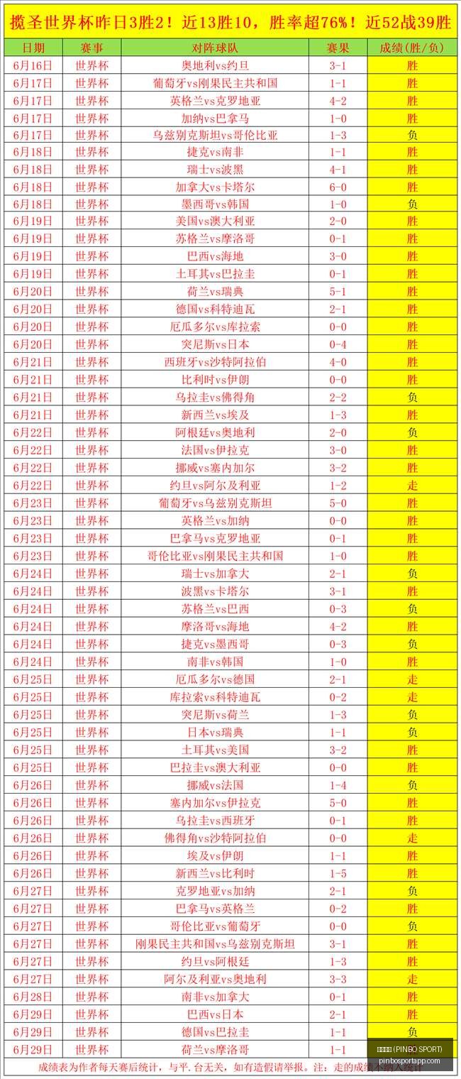 PINBOSPORT,拼搏体育,拼搏体育官,拼搏体育官网,拼搏体育App,拼搏体育直播,拼搏体育娱乐,拼搏体育平台