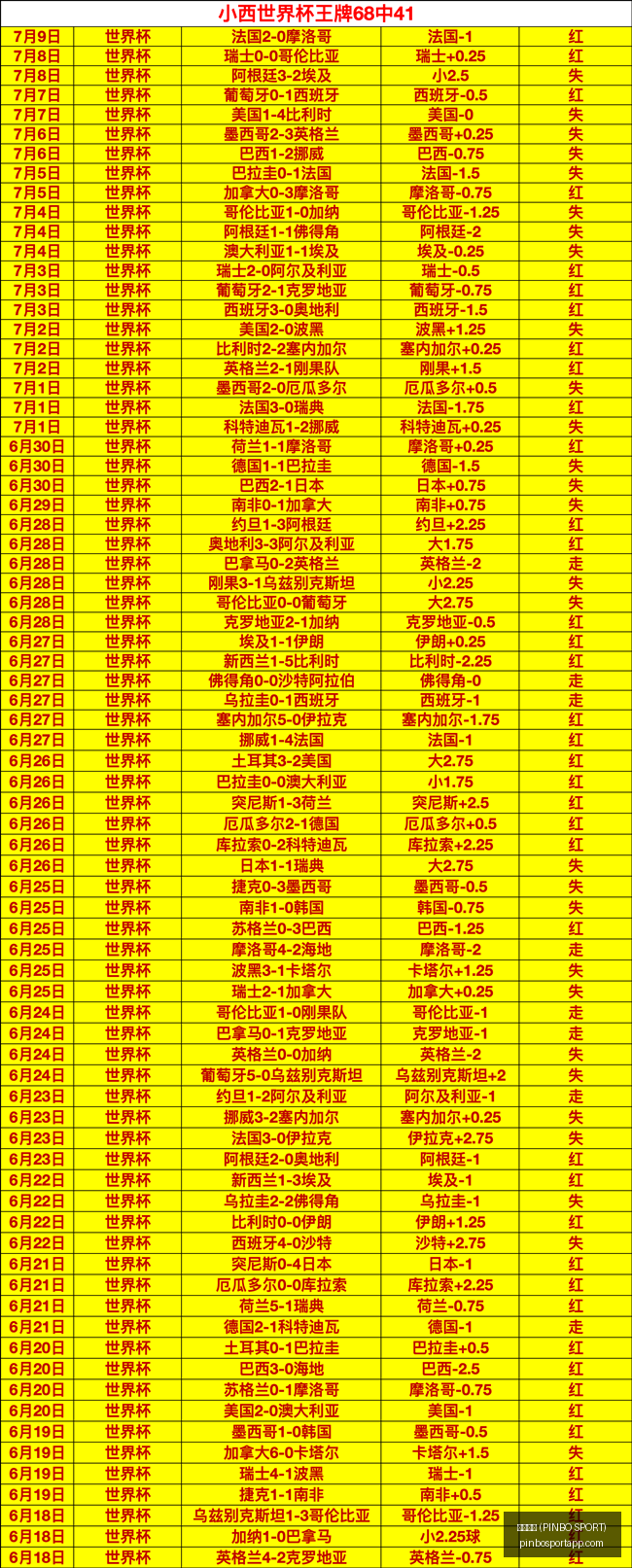拼搏体育,拼搏体育 (PINBO SPORT),拼搏体育官网,拼搏体育官网,拼搏体育App,拼搏体育直播,拼搏体育娱乐,拼搏体育平台