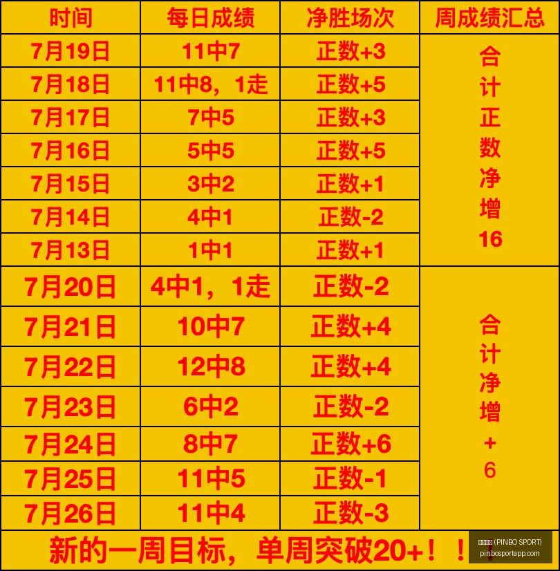 拼搏体育,拼搏体育 (PINBO SPORT),拼搏体育官网,拼搏体育官网,拼搏体育App,拼搏体育直播,拼搏体育娱乐,拼搏体育平台