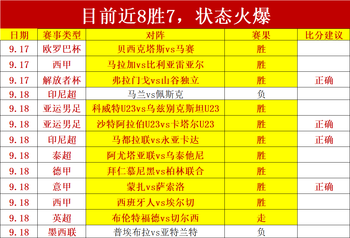 春季赛战火重，拼搏体育直播，燃，能否再创佳绩？