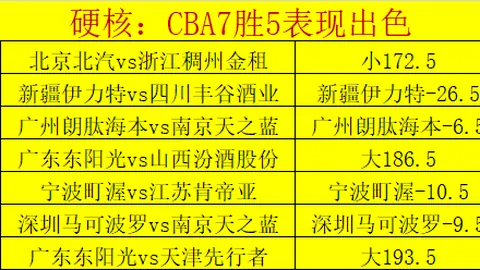 CBA专栏：胜负总分详解，专家大乐透期号推荐