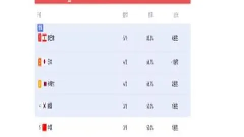拼搏体育 ( ) 092144 3